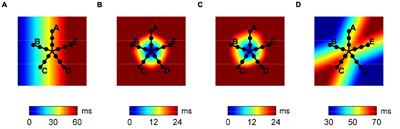 A Divergence-Based Approach for the Identification of Atrial Fibrillation Focal Drivers From Multipolar Mapping: A Computational Study